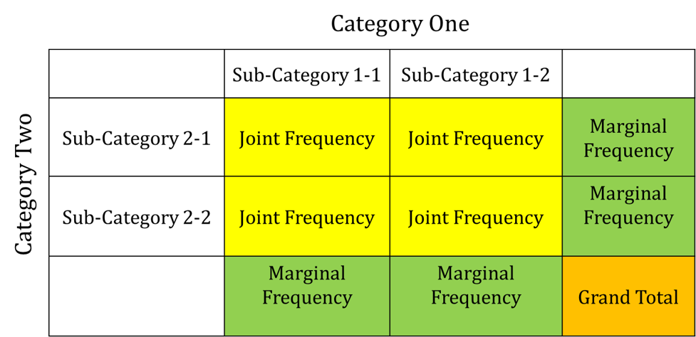 Joint_Marginal_Conditional_probabilities