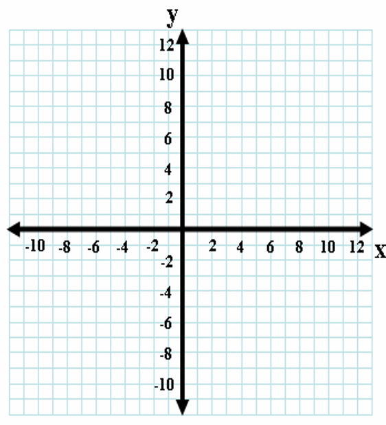 6_3_Circle_Formula_Graphing